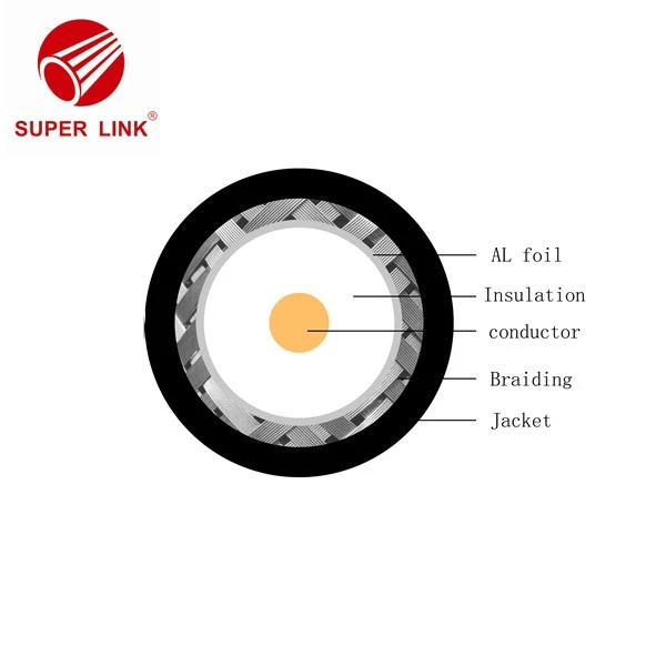 China CATV Coaxial Cable factory