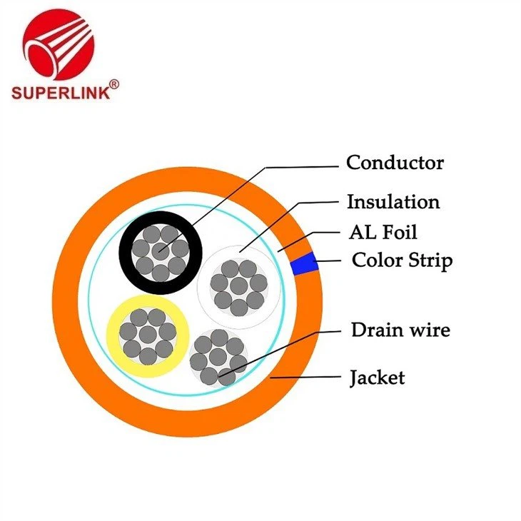 Alarm And Control Cable in China